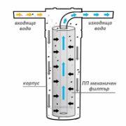Снимка на Механичен филтър за питейна вода PP 10 микрона 20" конец BIO WATER
